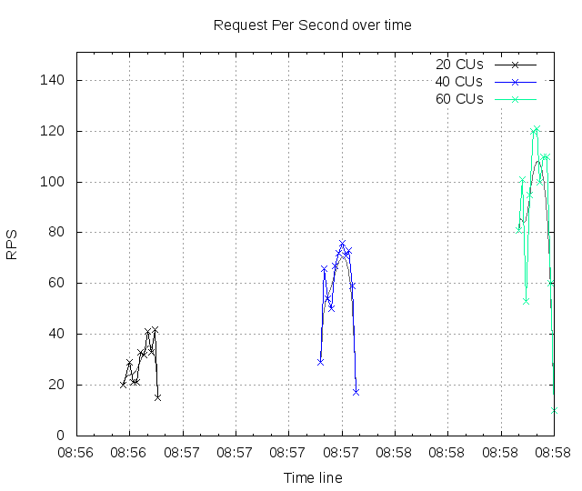 time_rps.png