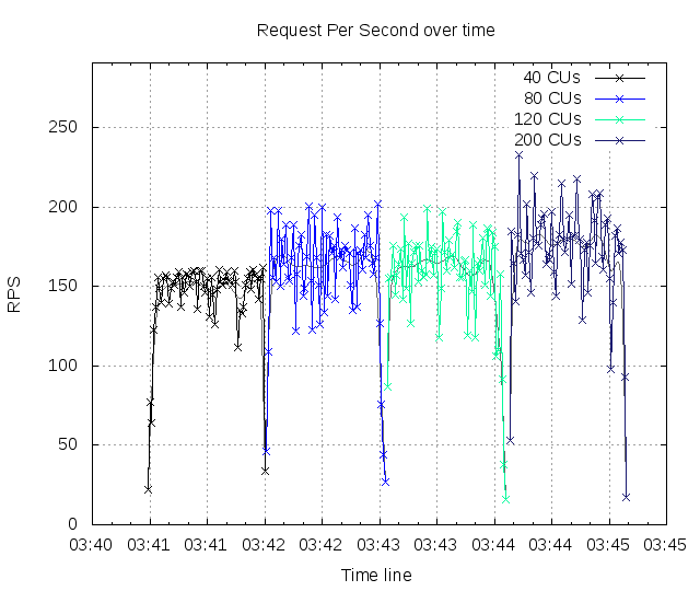 time_rps.png