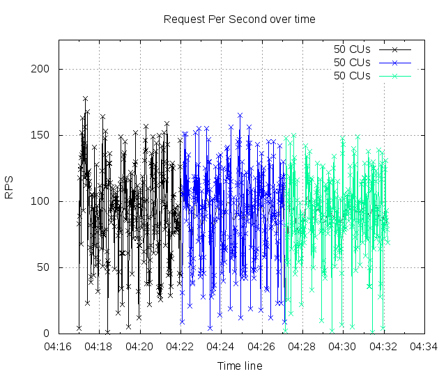 time_rps.png