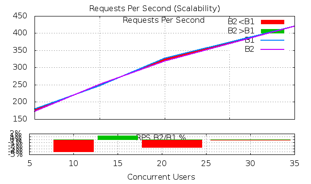 rps_diff.png