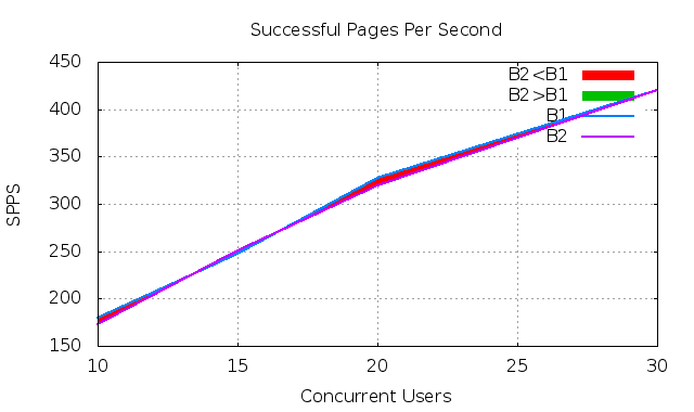 spps_diff.png